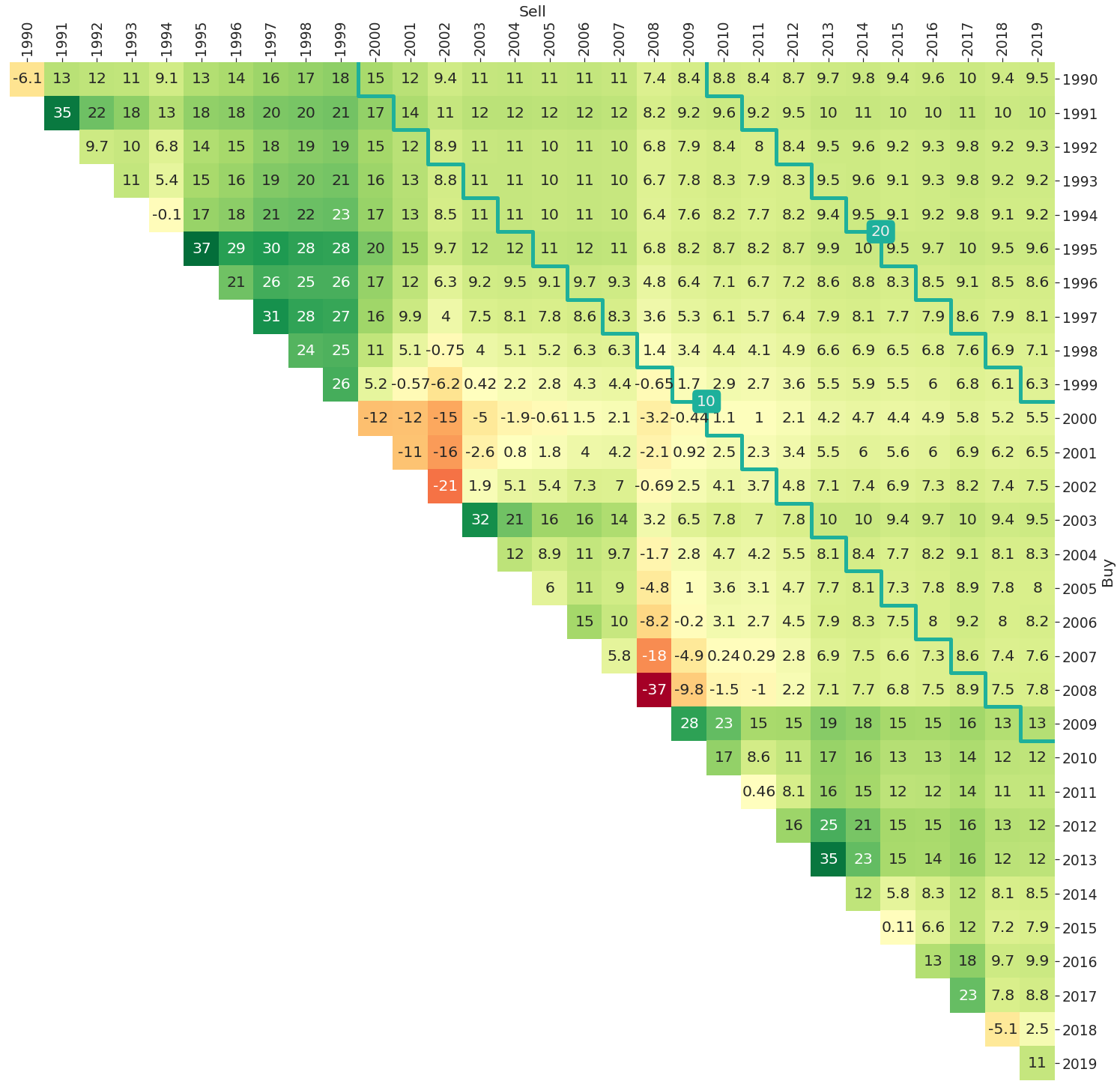 scalable capital pyramida