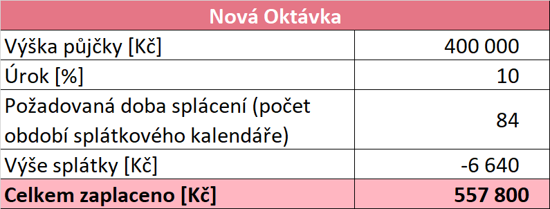 tabulka