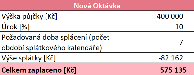 tabulka