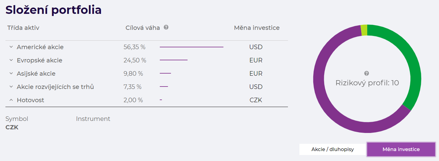 portfolio portu priklad