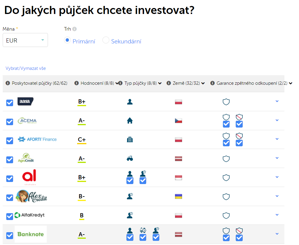 mintos vlastní strategie