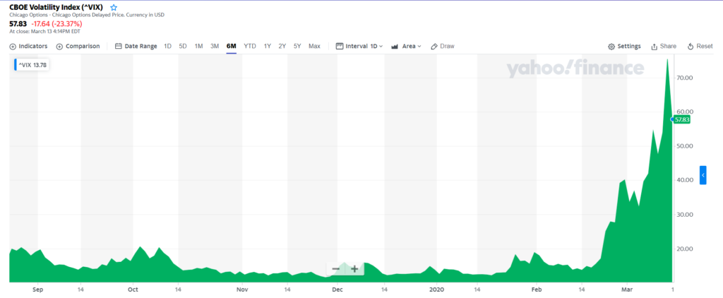 VIX index