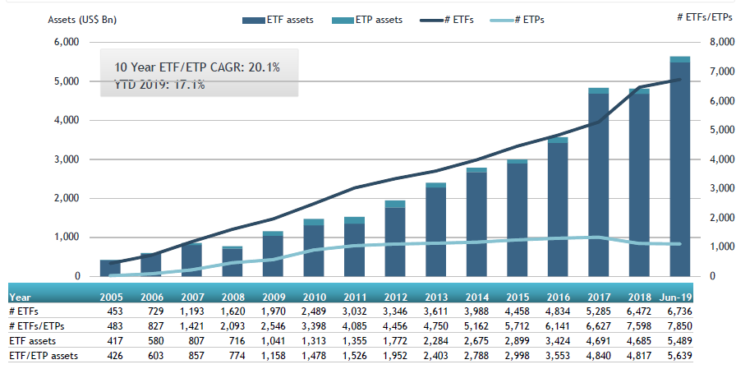 tržní kapitalizace ETF