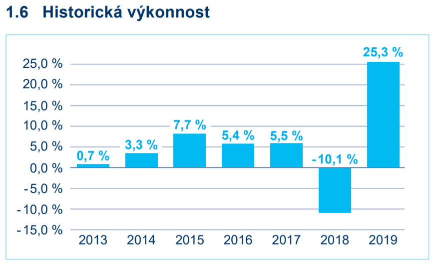 historická výkonnost penzijní spoření srovnání