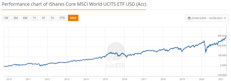 iShares Core MSCI World penzijní spoření srovnání