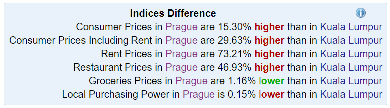 praha vs kuala lumpur