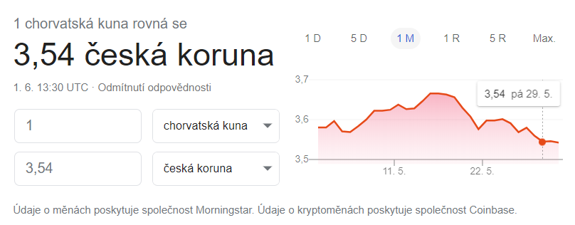 1 kuna kurz google 2020