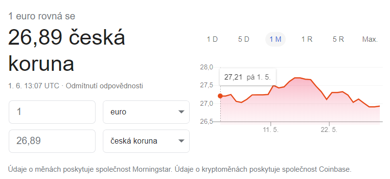1 euro google kurz 2020