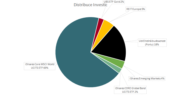 portfolio rozbite prasatko financni report pololeti 2020