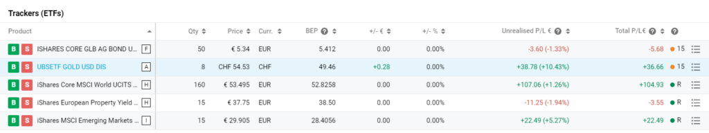 portfolio degiro