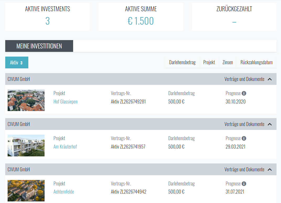 zinsland investice