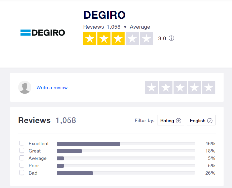 Degiro trustpilot hodnocení