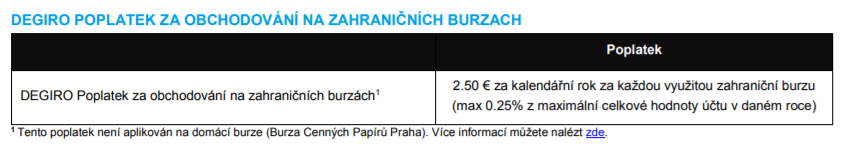 poplatky za připojení na burzu