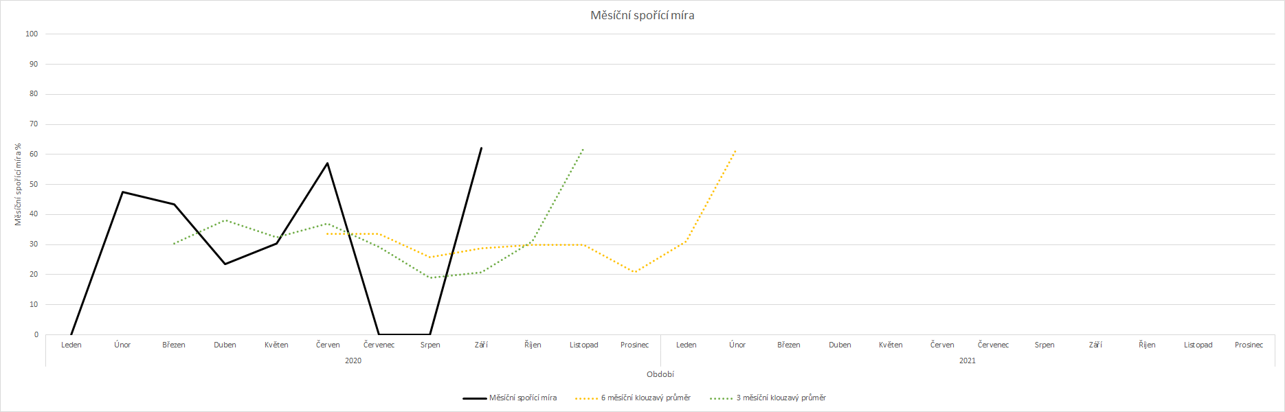 spořicí míra rozbité prasátko