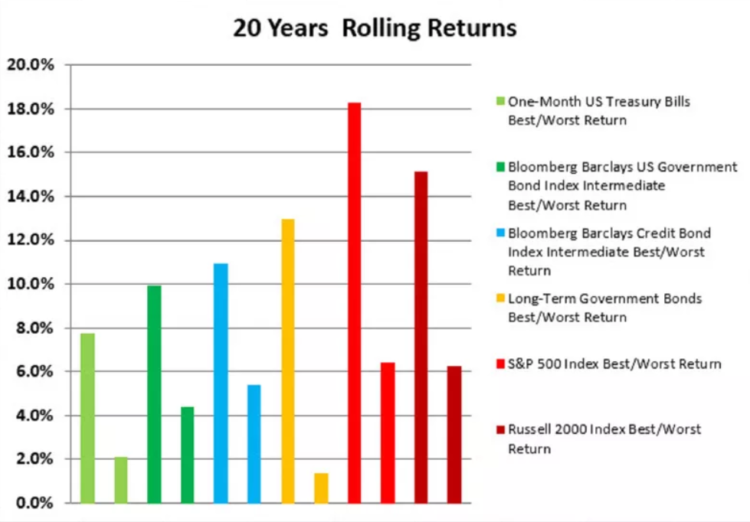 20 let klouzavy prumer navratnost trhu