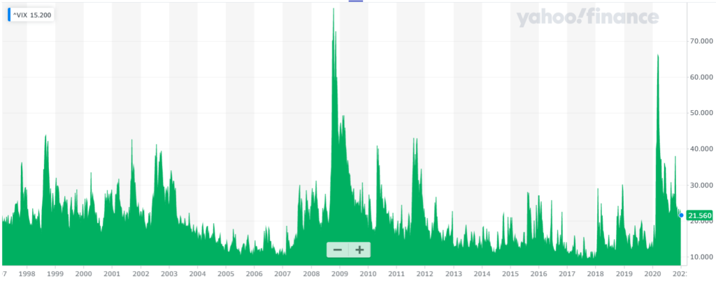 vix index