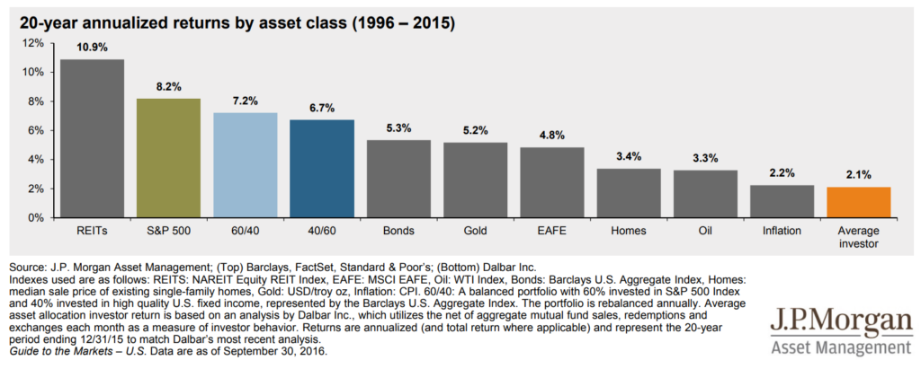 JPMorgan studie