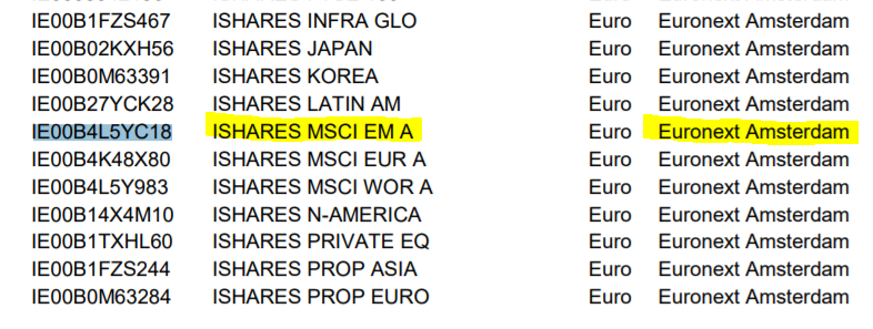 emerging markets zdarma