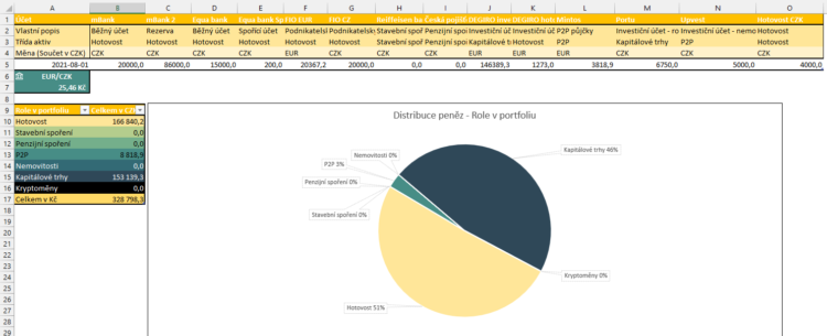 distribuce peněz šablona excel