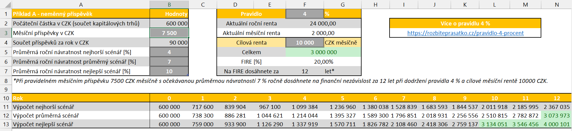 pravidlo 4 procent metrika osobních financí