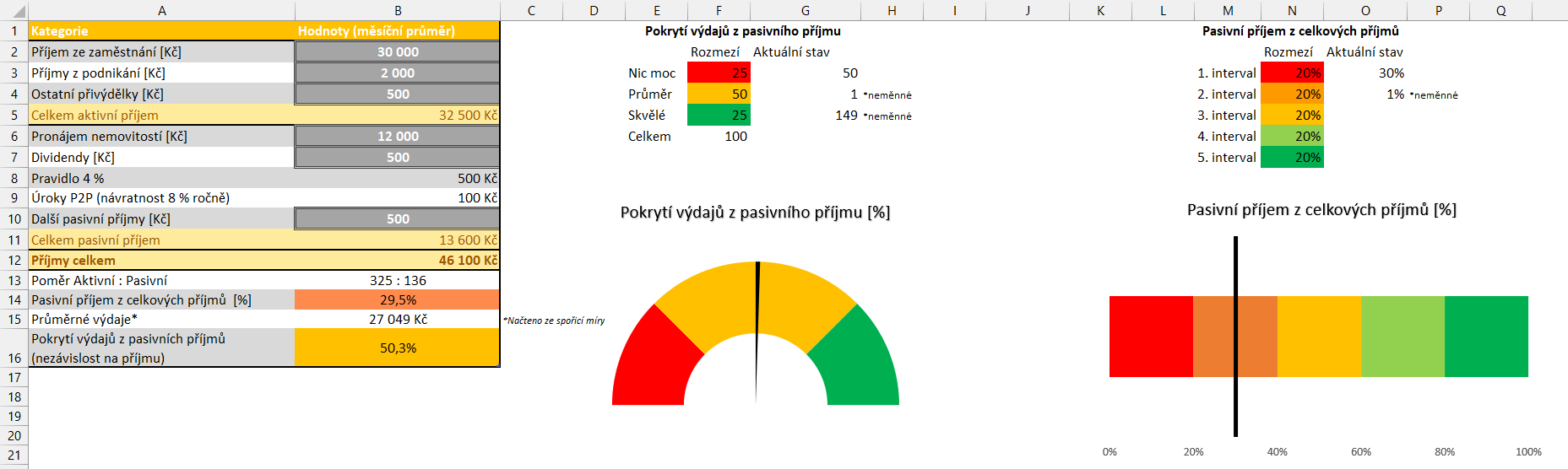 pasivni_prijem_metrika