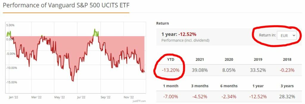 S&P 500 EUR