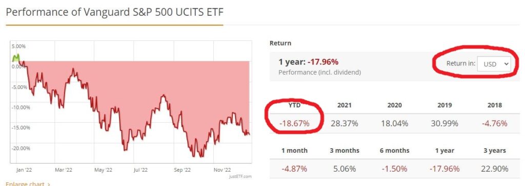 S&P 500 USD