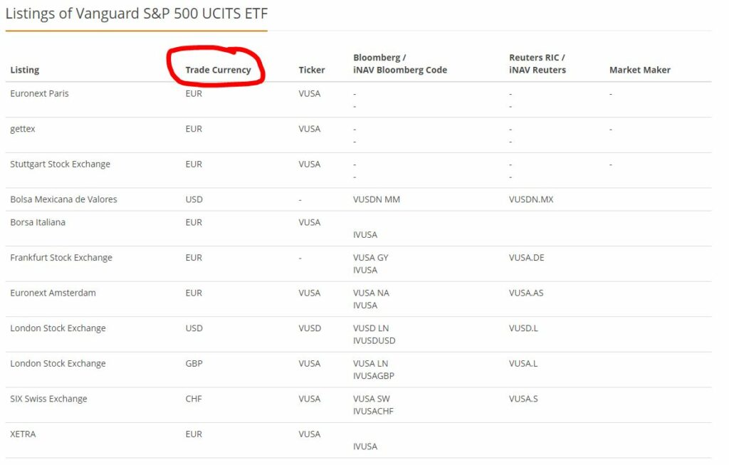 s&p měna fondu