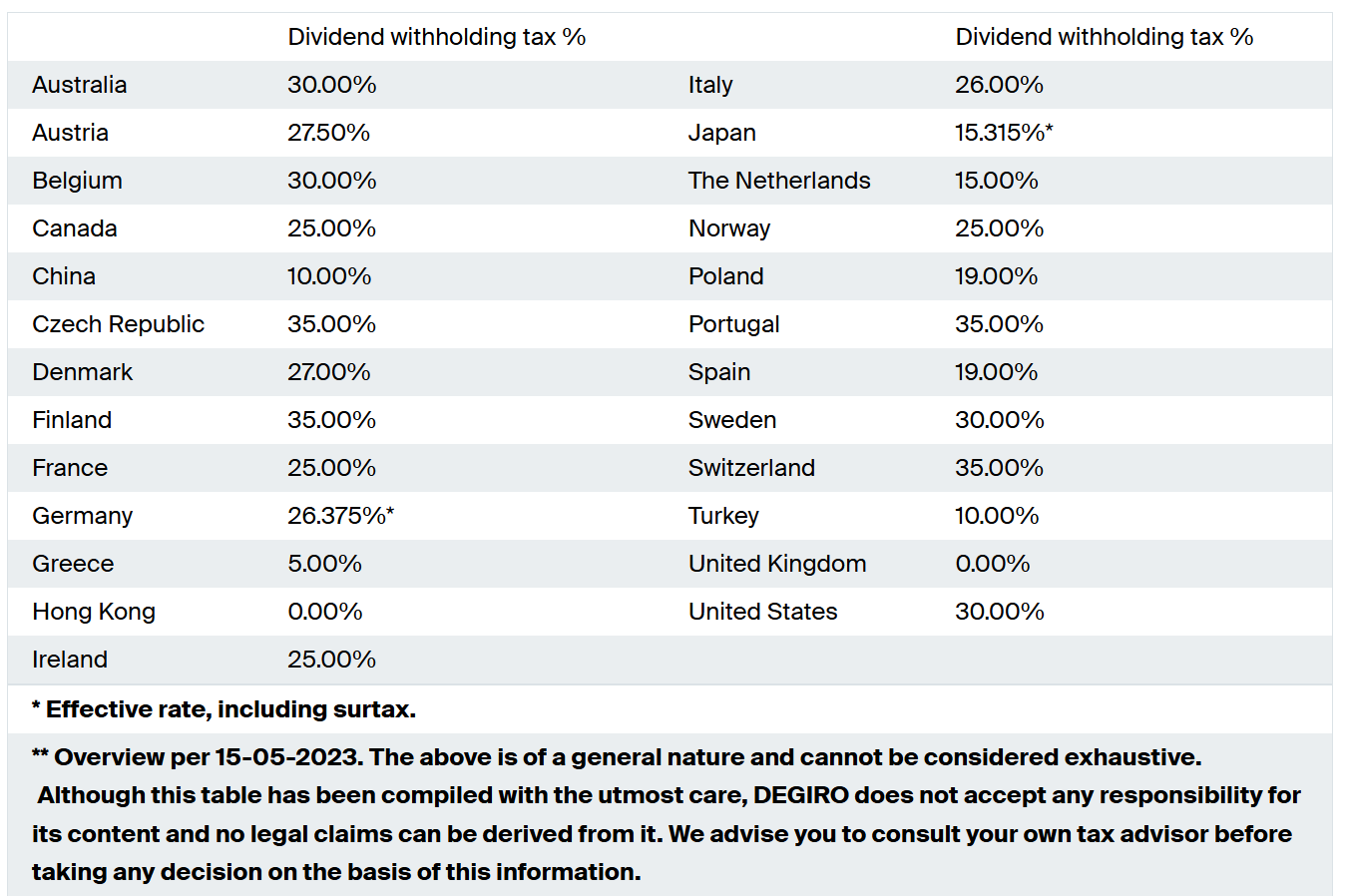 witholding tax degiro