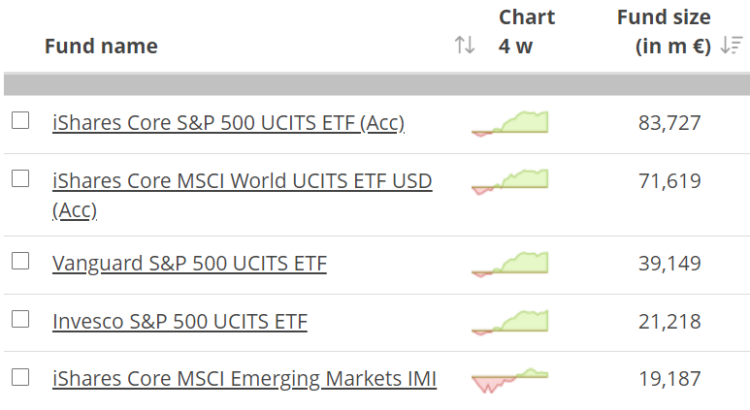 AUM ETF fondy