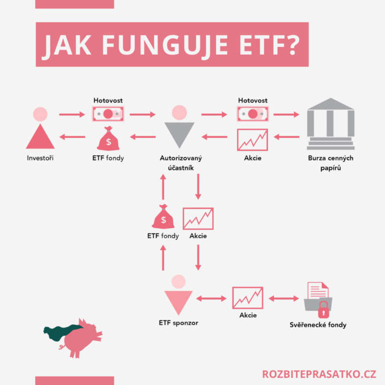 jak funguje etf