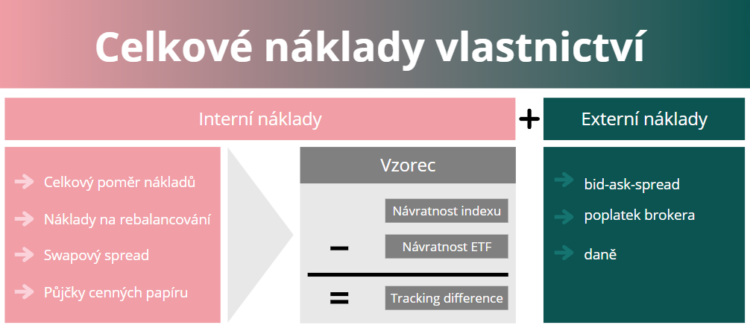 total cost of ownership jak vybrat správné ETF