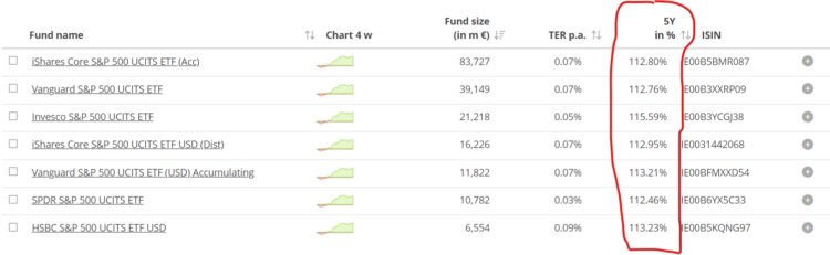 výnosy etf fondů