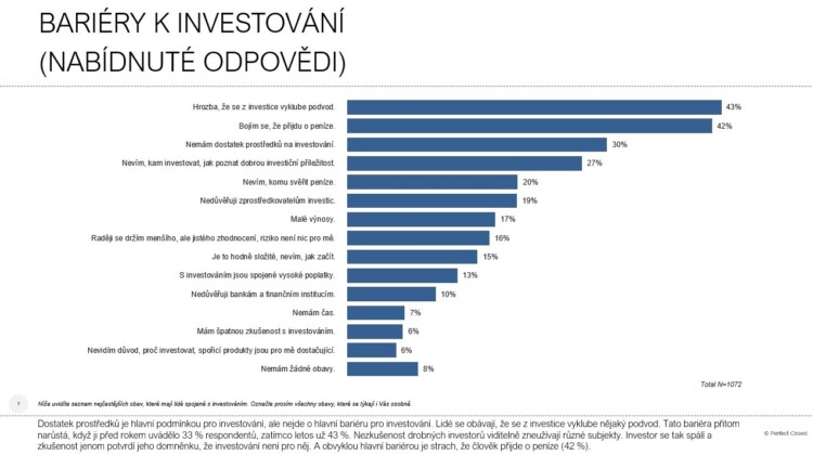 bariery k investovani