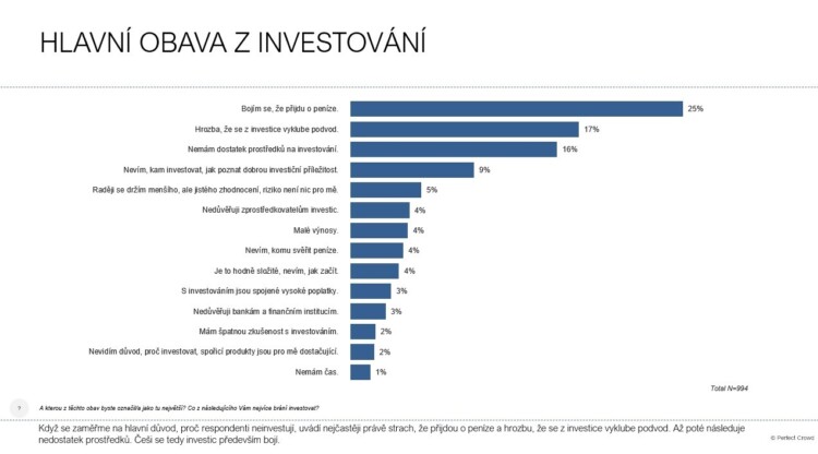 hlavni obava z investovani