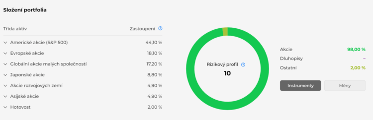 rizikový profil portu