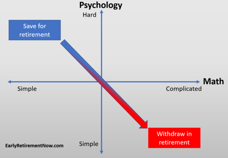 psychologie a matematika plánování důchodu