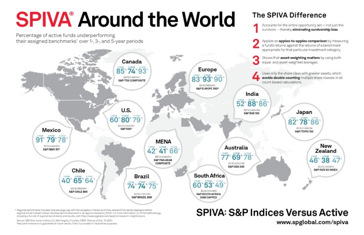 SPIVA infografika