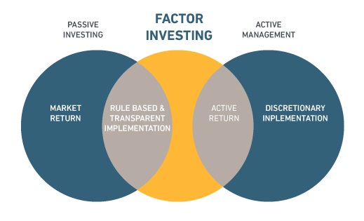 Pasivni vs aktivni vs faktorove