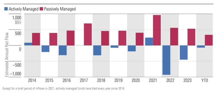 active passive inflows