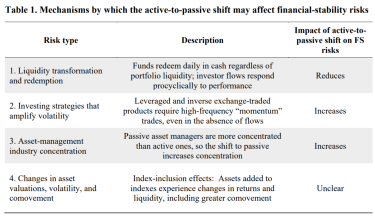 fed stability risks