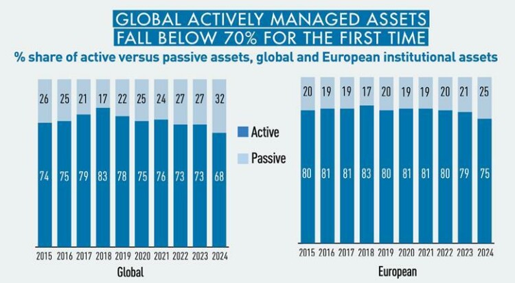 global passive vs active