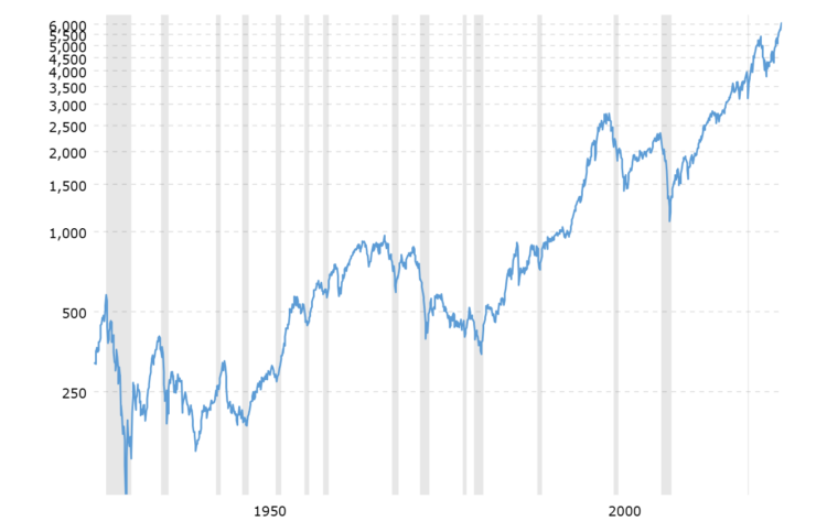 nejlepší ETF s&p 500