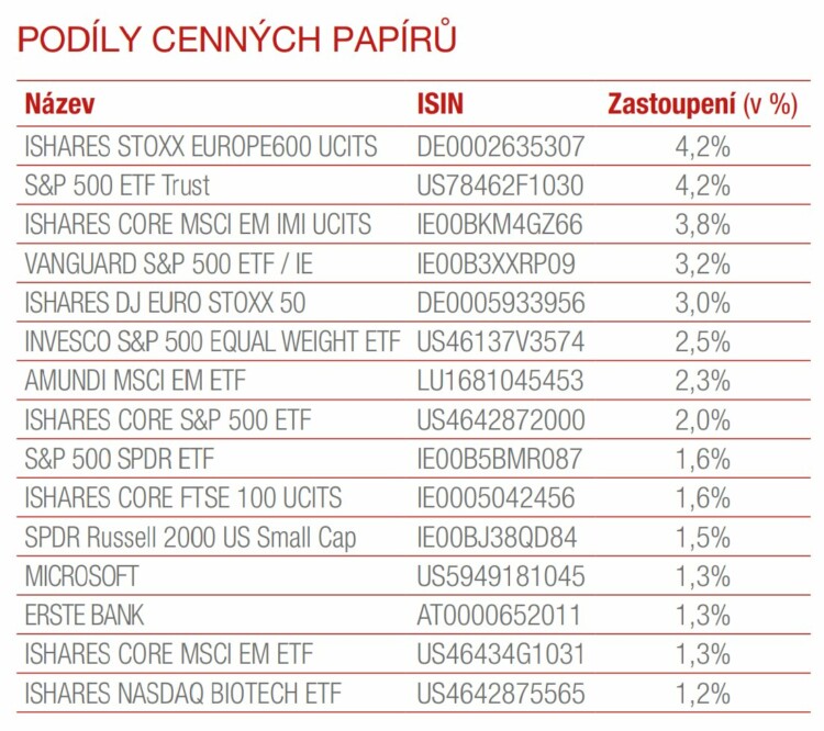 generali složení 2024