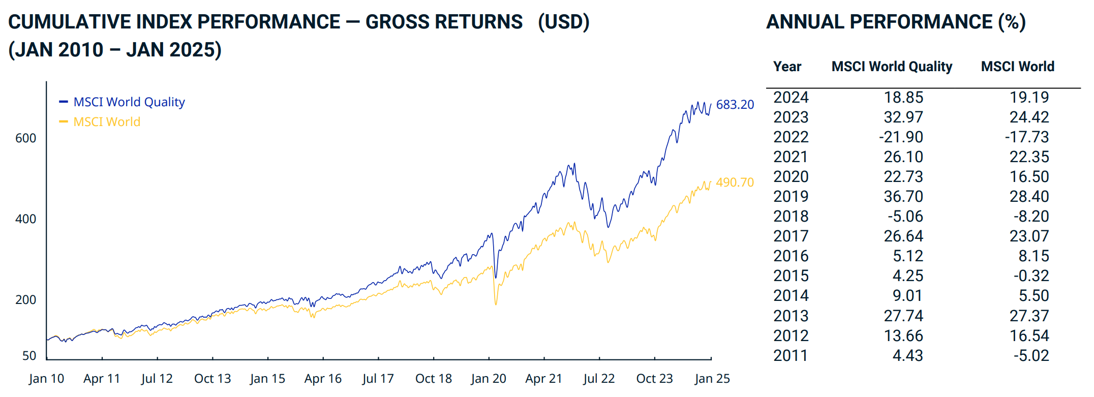 MSCI Quality-min