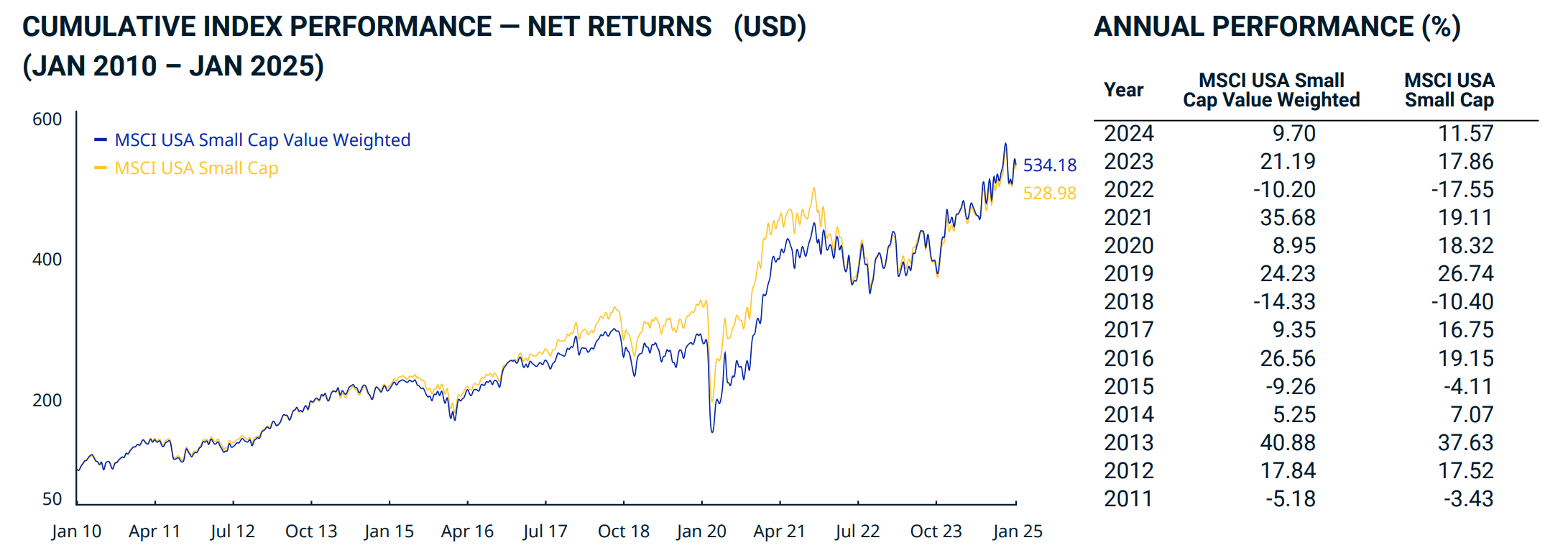 MSCI Small cap value-min