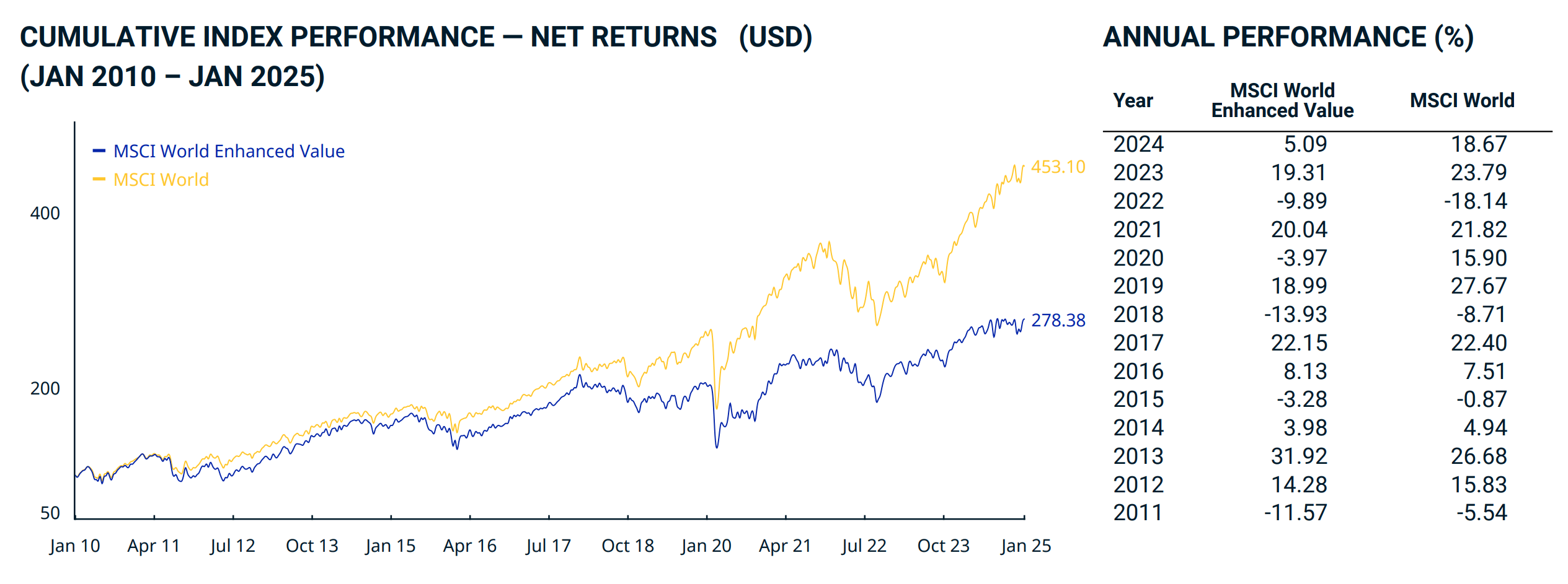 MSCI Value-min