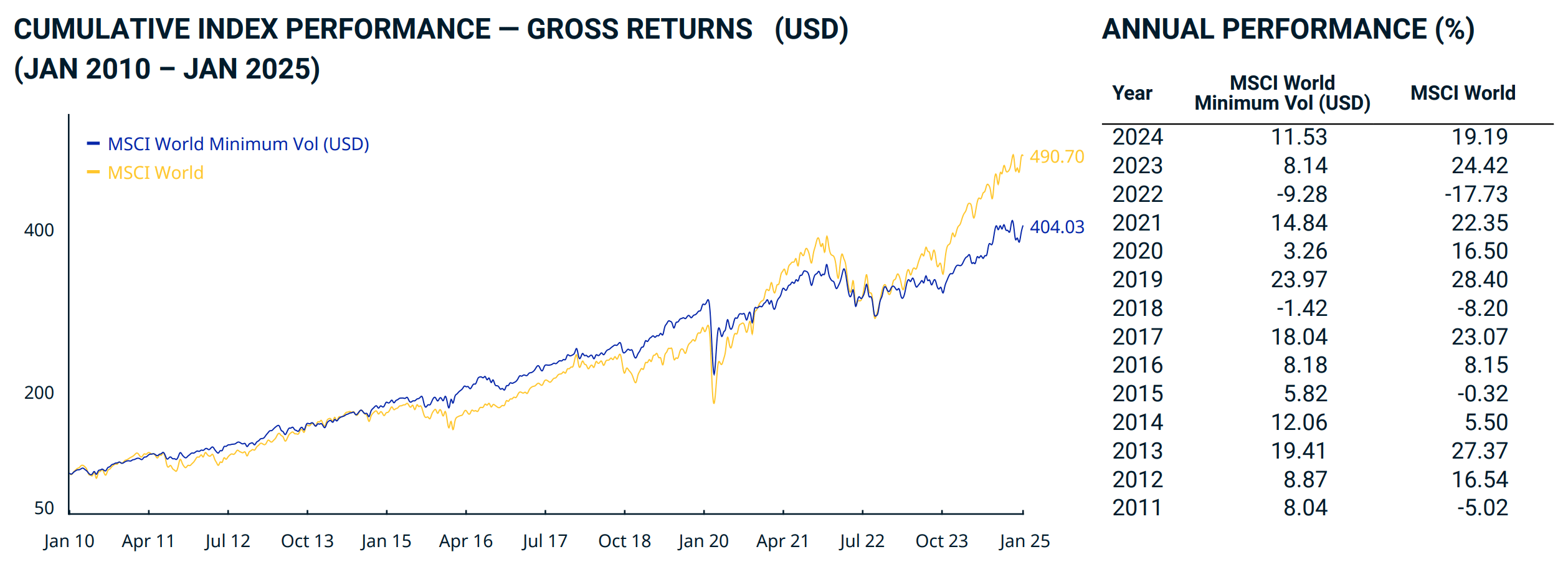 MSCI Volatility-min