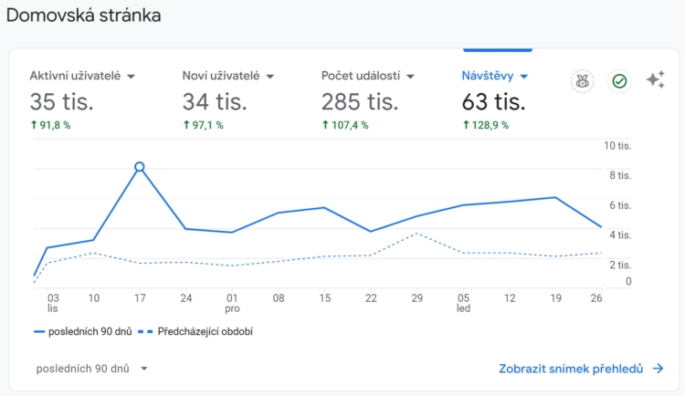 google analytics Rozbité prasátko-min