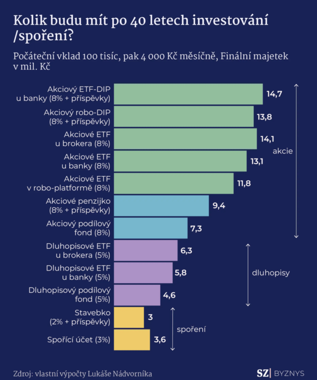 poplatky dopad skejwin